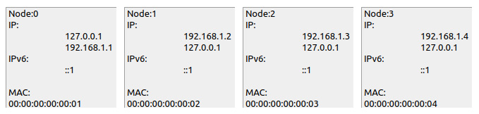 Figure 1.27 – The ns-3 nodes’ IP and MAC details