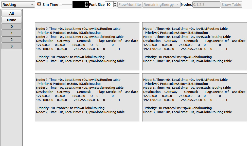 Figure 1.29 – Our simulation ns-3 nodes’ routing table details