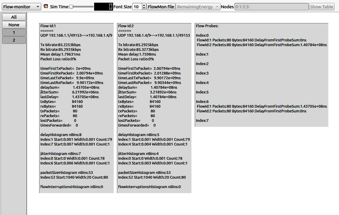 Figure 1.31 – Our simulation flow-level statistics