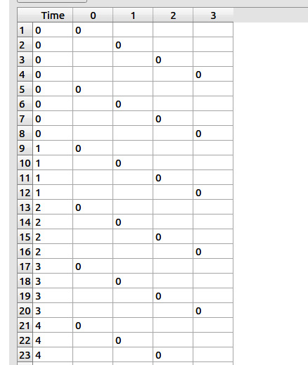 Figure 1.33 – Our simulation nodes’ IPv4 packet drop counter table