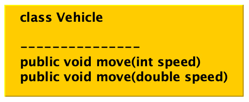 Figure 1.4 – Overloading the method of the Vehicle class by changing the input types