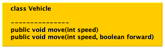 Figure 1.5 – Overloading the method of the Vehicle class by changing the number of arguments