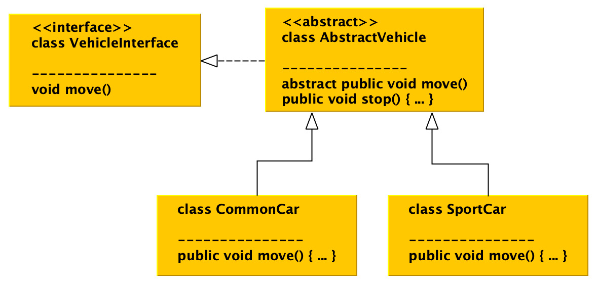 Figure 1.9 – A combination of both abstraction concepts