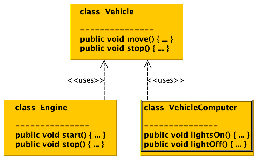 Figure 1.12 – The Vehicle class instance using Engine and VehicleComputer realization but an engine functionality does not interfere with the lights