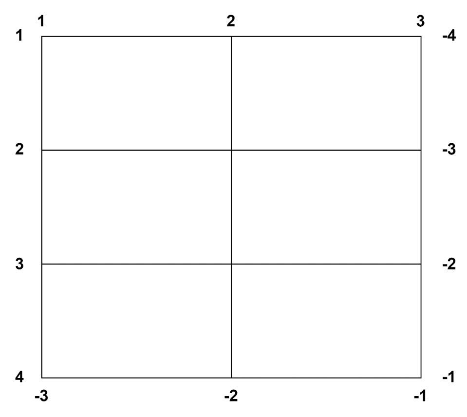 Figure 1.5 – Grid line numbering