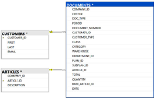 Figure 2.1: Database structure