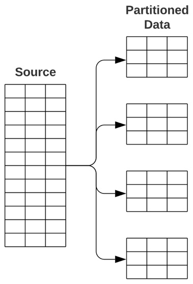 Figure 3.5﻿: Concept of partitioning data