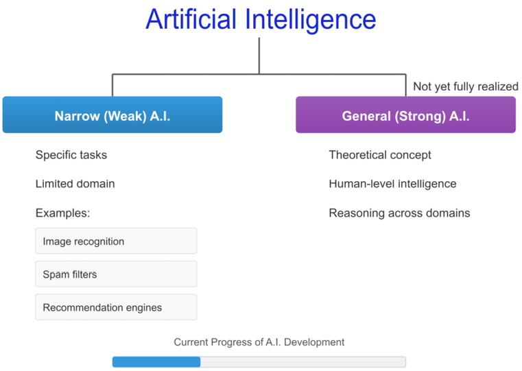 A screenshot of a computer

AI-generated content may be incorrect.