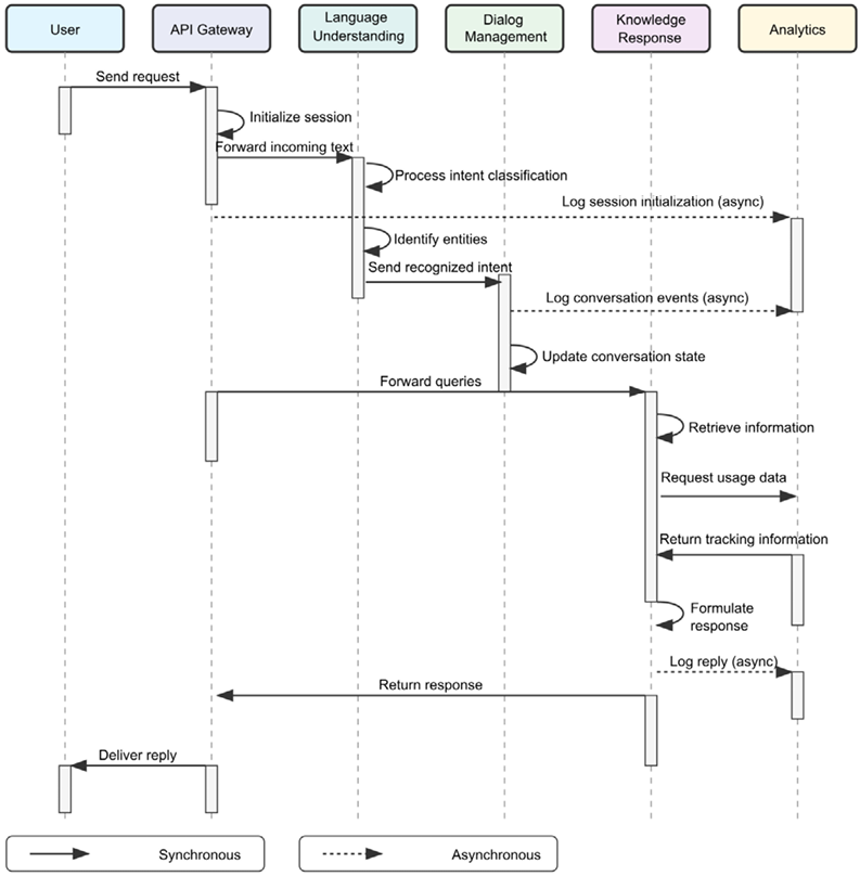 A diagram of a software project

AI-generated content may be incorrect.