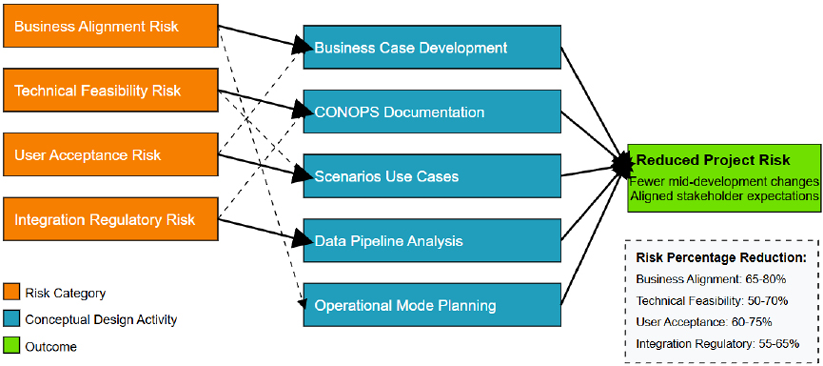 Conceptual Design for AI Systems | Architecting AI Software Systems