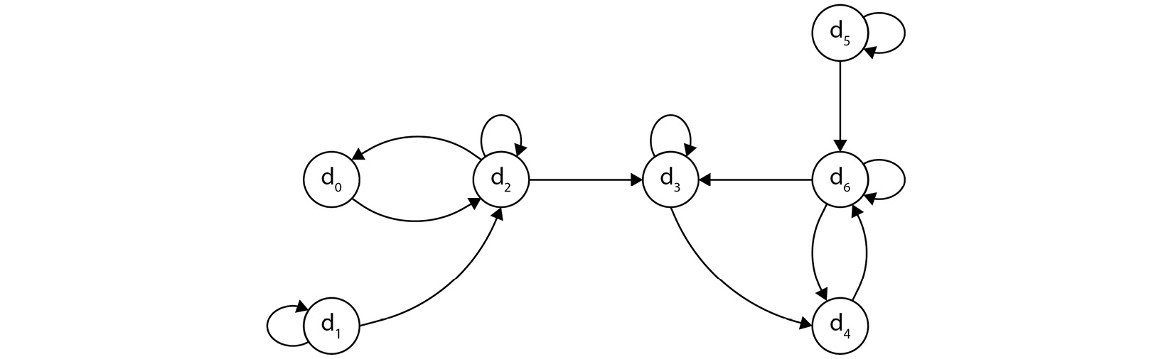 Figure 6.1 – A graph structure with nodes and edges
