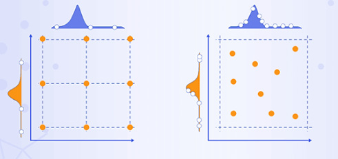 Figure 2.6: Grid search (L) versus random search (R)