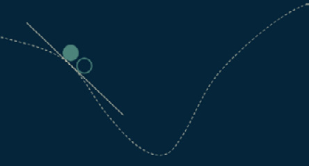 Figure 4.1a: Gradient descent