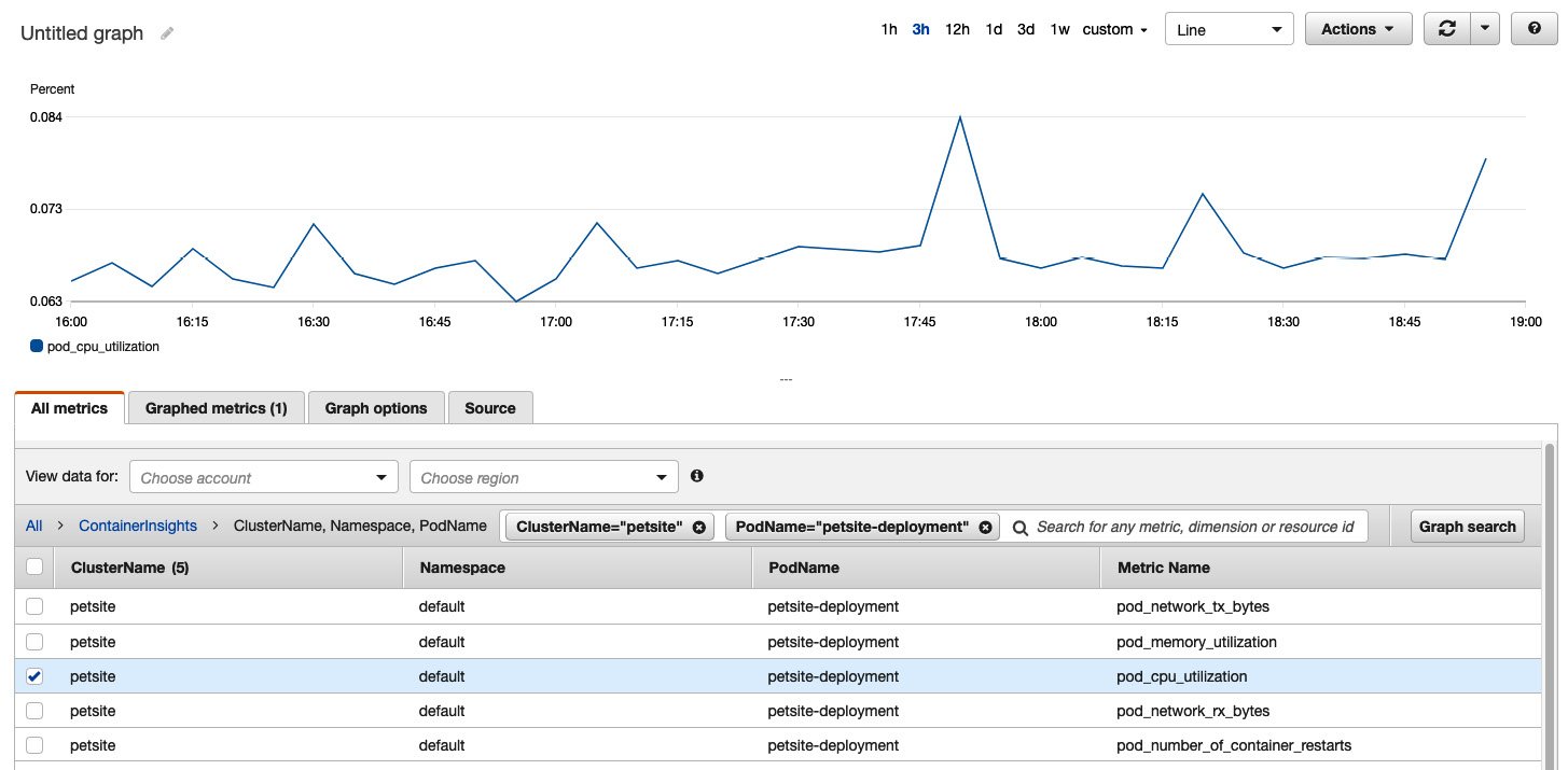 Figure 1.4 – A CloudWatch metric
