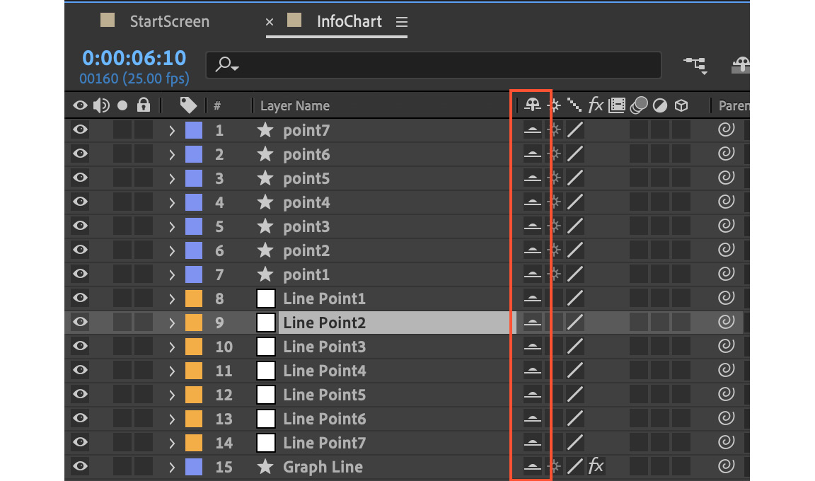 Figure 4.44: Shy button enabled on layers