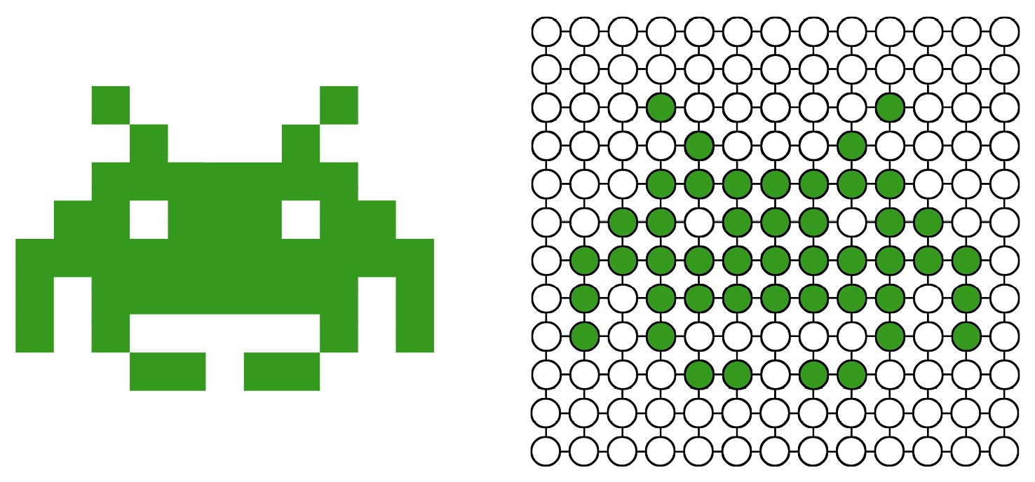 Figure 1.2 – Left: original image; right: graph representation of this image