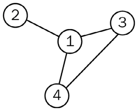 Figure 7.3 – Simple graph where nodes have different numbers of neighbors