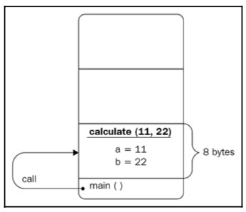 Figure 1.4: The calculate() function call