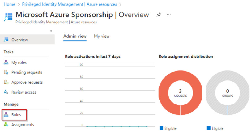 Figure 1.42 – Manage resources screen