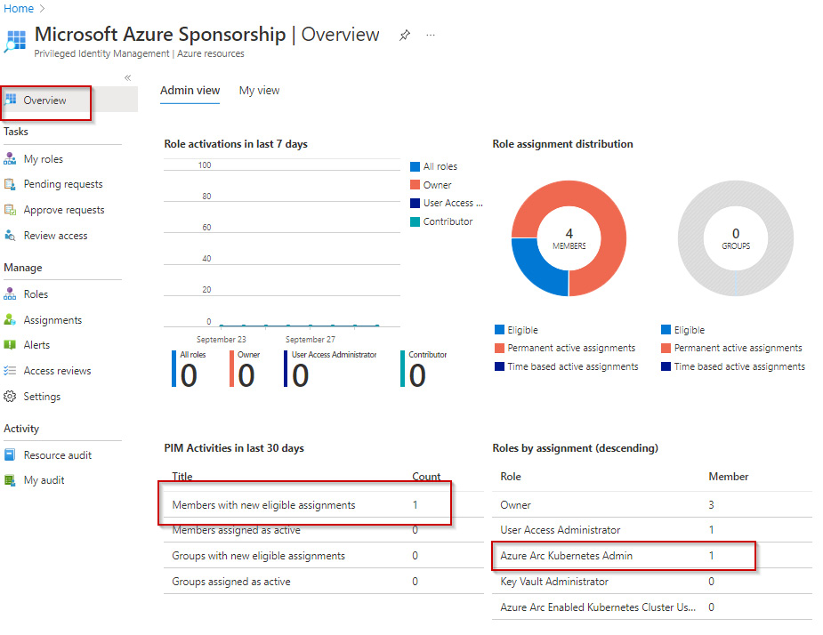 Figure 1.45 – Assignments on the Overview page