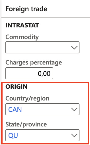 Figure 2.11 – Country of origin classification