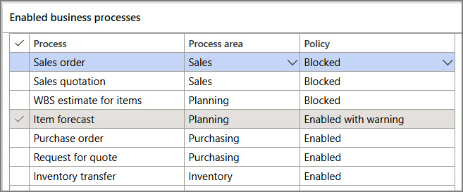 Figure 2.19 – Enabled business processes