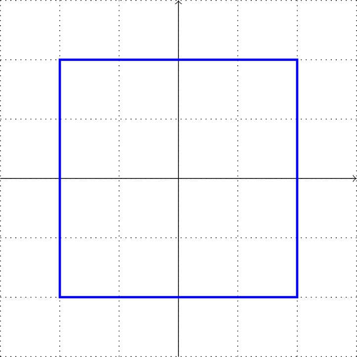 Figure 2.3 – A square in Cartesian coordinates