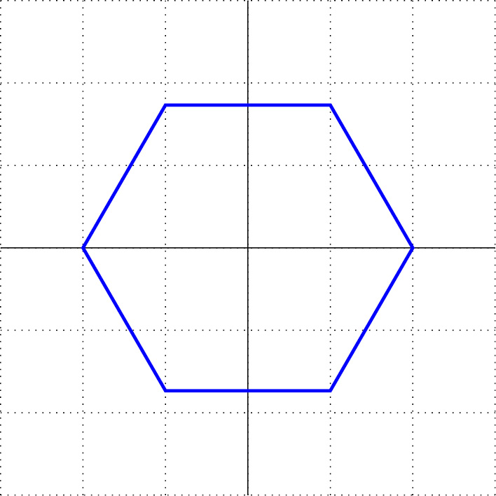 Figure 2.6 – A hexagon in polar coordinates