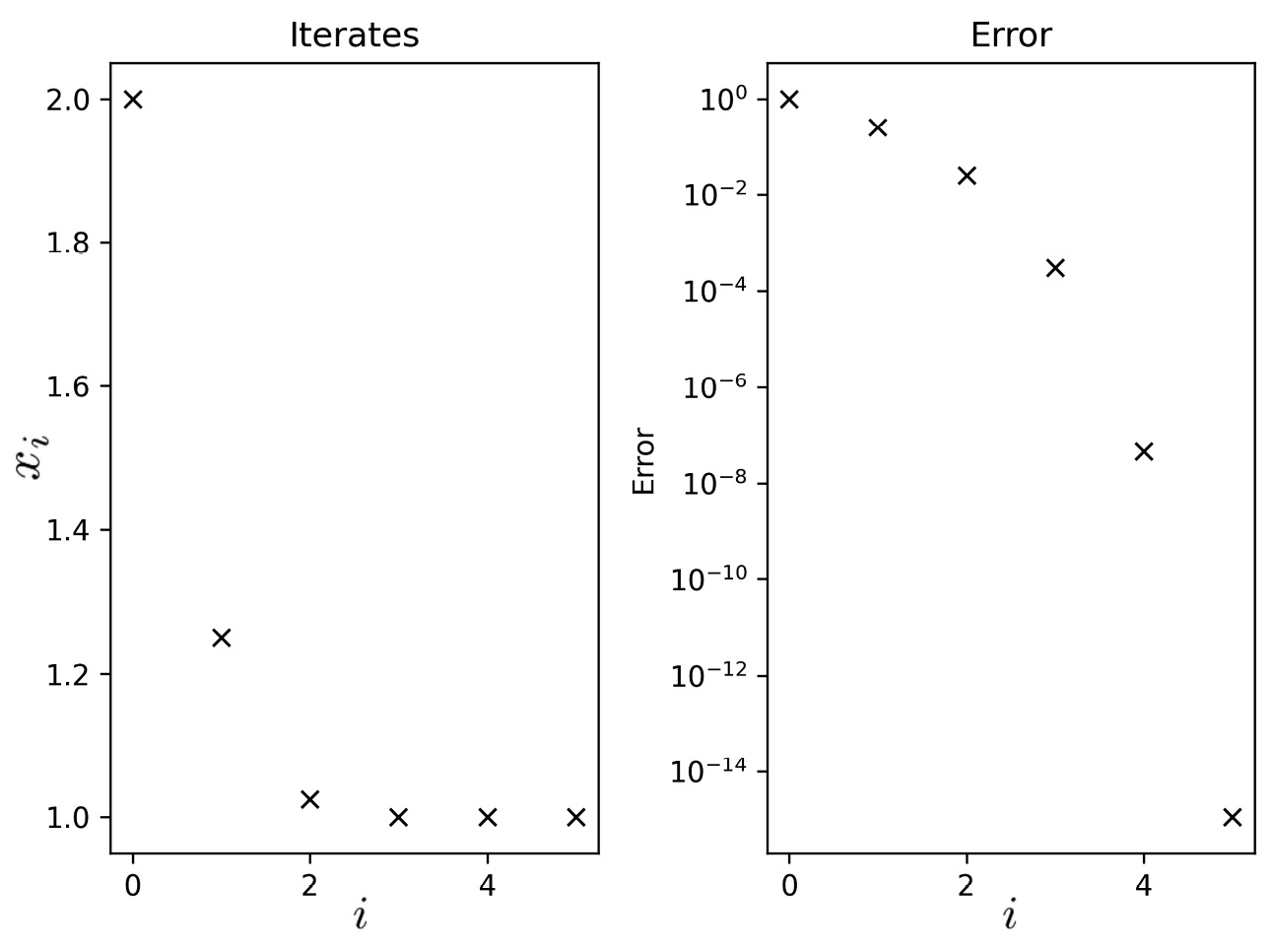 Figure 2.3 - Multiple subplots on the same Matplotlib figure
