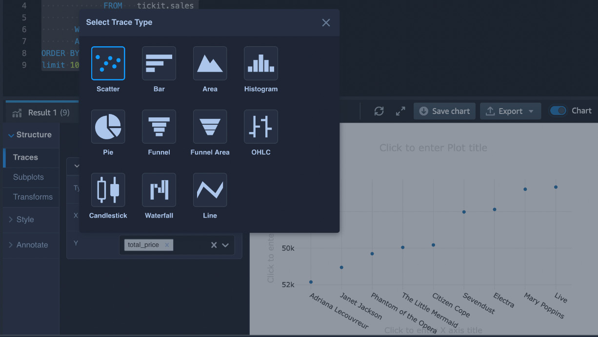 Figure 1.28 – Using charts in Redshift query editor v2