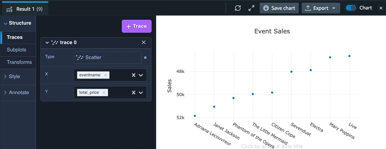 Figure 1.29 – Charting options in query editor v2