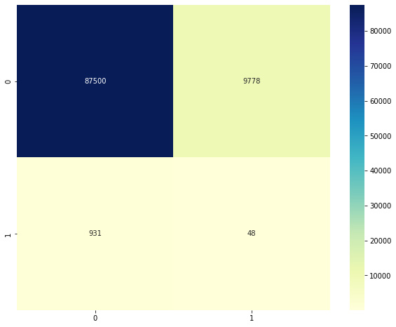 Figure 2.8 – Confusion matrix for elliptic envelope