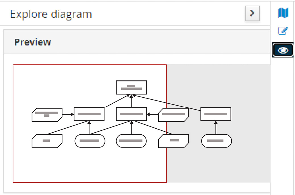 Figure 3.28 – Explore diagram