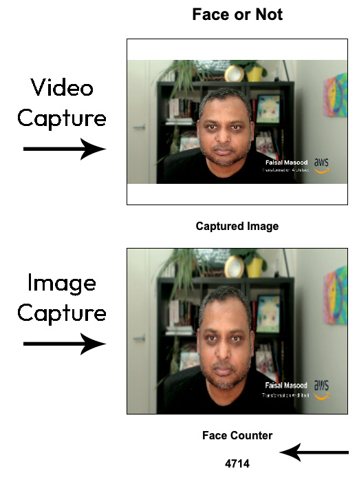 Figure 7.23 – Application UI capturing video and inferencing