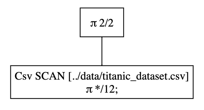 Figure 1.13 – An optimized query execution plan