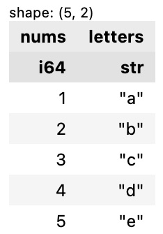 Figure 1.3 – The output of an example DataFrame