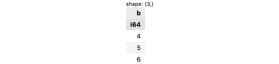 Figure 1.8 – Different ways to extract a Series from a DataFrame