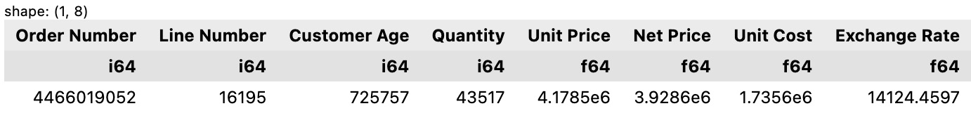 Figure 4.1 – The result of sum on the entire DataFrame