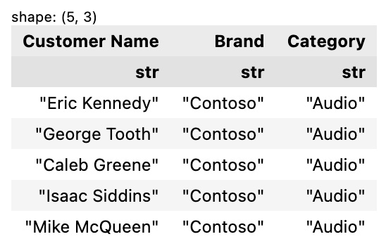 Figure 4.38 – The result of a SQL query