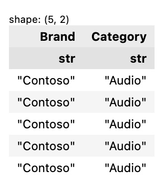 Figure 4.40 – The first five rows with the Brand and Category columns selected