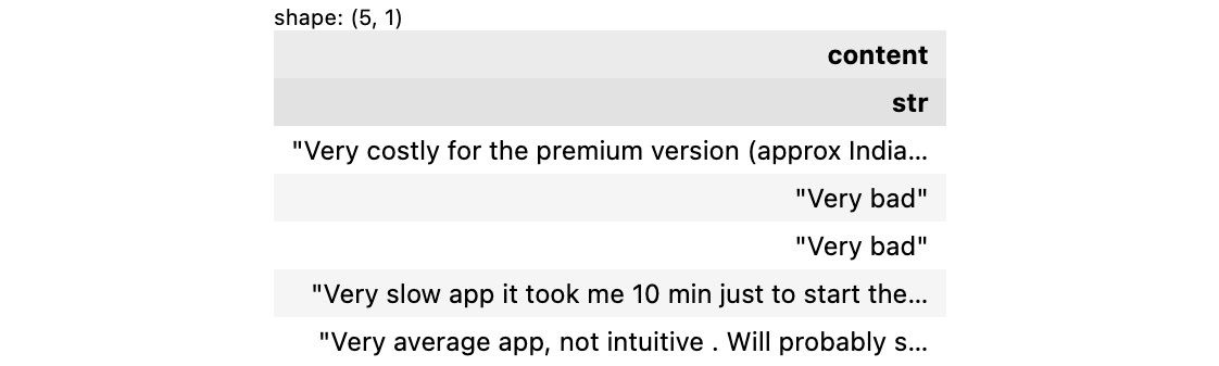 Figure 6.1 – The first five rows where the content starts with Very