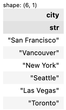 Figure 9.24 – Unique cities in the city column