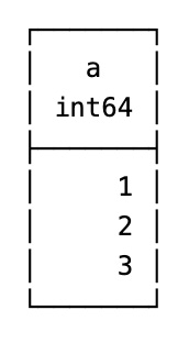 Figure 10.4 – The result of a DuckDB SQL query on a Polars DataFrame