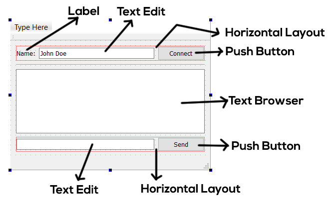 Figure 7.5 – The layout of our client program