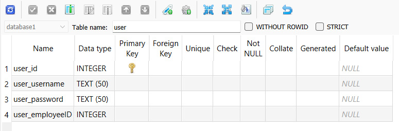 Figure 12.14 – Create a new user table