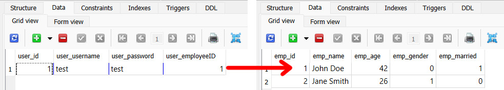 Figure 12.15 – The user_employeeID column is linked to the employee’s emp_id column