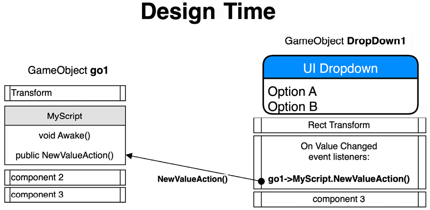 Unity Cookbook - Fifth Edition | Packt