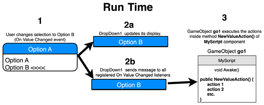 A diagram of a run-time

Description automatically generated