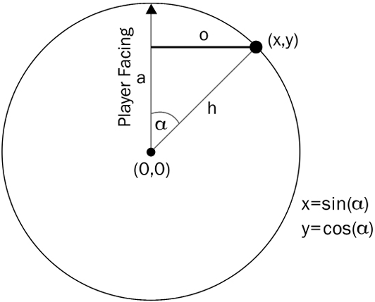 A picture containing circle, diagram, line

Description automatically generated