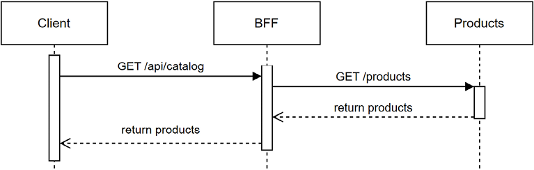 A diagram of a diagram  Description automatically generated